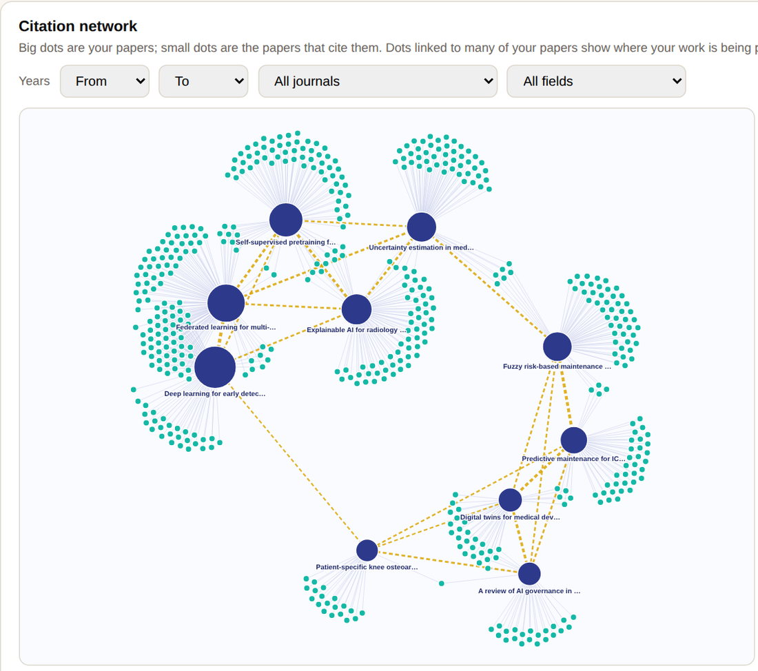 Interactive citation network where related papers cluster together